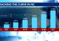 Hurricanes playoff games, other large-scale events could be behind surge in COVID cases in Wake County