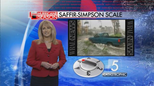 Animation: Saffir-Simpson Scale