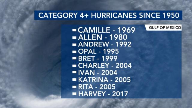 The history of Category 4 Hurricanes since 1950. These names may be familiar to you.