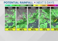 Houston forecast: Flash Flood Warning issued for portion of Galveston County until 4:30 p.m.