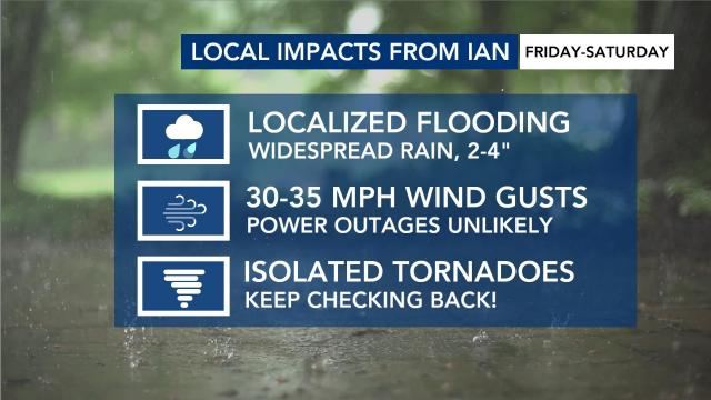 Local impacts from Hurricane Ian
