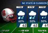 NC State, UNC football games to be played as scheduled as Hurricane Ian hits Florida
