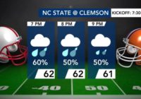 Key ACC games still on as Hurricane Ian scrambles college football schedule