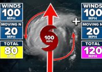 Weather IQ: The 'dirty side'  of a hurricane