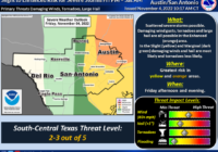 High winds, hail and possible tornadoes could be coming to Austin this evening