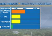 Timeline: Tracking severe weather possible for Friday night into Saturday