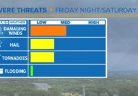 Timeline: Tracking severe weather possible for Friday afternoon and evening