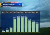 Severe storms may bring heavy rain, damaging winds and possible tornadoes