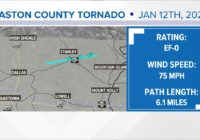 NWS confirms tornado struck Gaston County Thursday