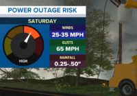 Strong wind storm to affect the area Saturday