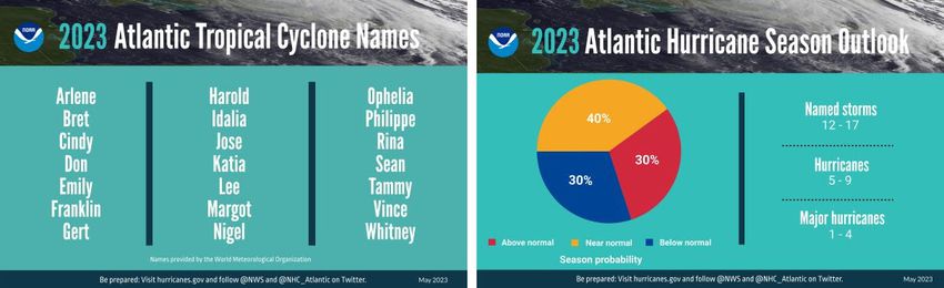 THe National Oceanic and Atmospheric Administration's list of 2023 hurricane names and season outlook.