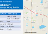 In tornado’s aftermath, Perryton residents refuse to see their town wiped from the map
