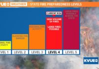 Texas under level four wildfire preparedness plan with increase in fire conditions