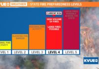 Texas under Level 4 wildfire preparedness plan with increase in fire conditions