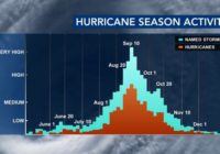 Rapid Intensification: A Strengthening Hurricane Lee