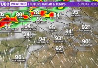 Severe weather possible through Monday