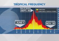 Hurricane Lee continues to churn in the Atlantic
