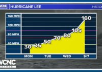 Hurricane Lee remains near-Category 5 strength