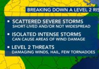 Duke Energy prepares for damaging winds, power outages on Tuesday