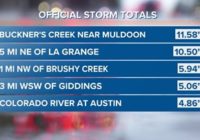 Texas flooding: Rainfall totals so far with more wet weather to come