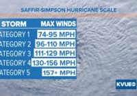 Do we need a Category 6 for hurricanes? A new study proposes an extra category