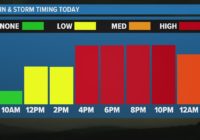 Houston severe weather updates: Downtown Houston, NRG Park now under elevated risk