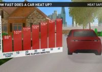 Severe Weather Awareness Week: Heat Safety