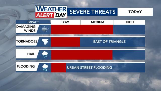 Severe threats on Memorial Day Severe threats on Memorial Day