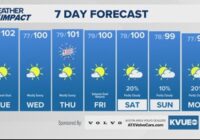 Forecast: Hazy heat continues for Central Texas as we keep an eye on Hurricane Beryl