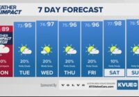 Forecast: Hurricane Beryl grazes eastern areas on Monday