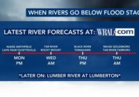 Flash flooding causes road closures, safety concerns in Cumberland County