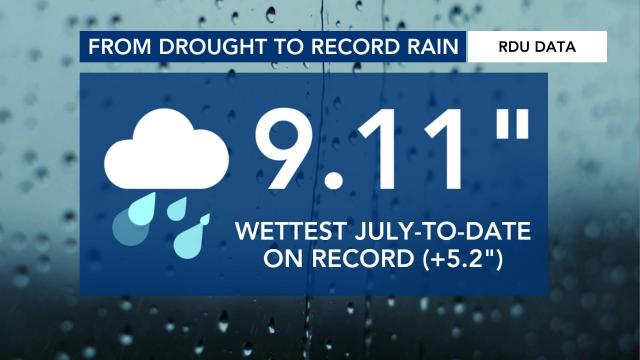 This July was the wettest July to date, with a record 9.11 inches, 5.2 inches above 3.91 inches, the normal rainfall amount for July.