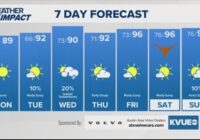 Forecast: Cool mornings and warm afternoons; tracking Tropical Storm Francine