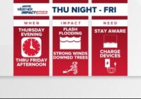 Weather Aware: Tornado warning issued for multiple counties