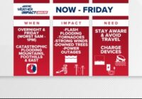 Weather Aware: Helene makes landfall in Florida; flash flooding, severe storms and high winds in the Carolinas ahead of impact