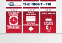 Stay Weather Aware: Tropical Storm Helene officially forms Stay Weather Aware: Tropical Storm Helene officially forms