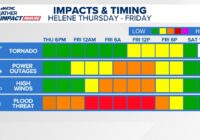 Tornado warning in Watauga County expired
