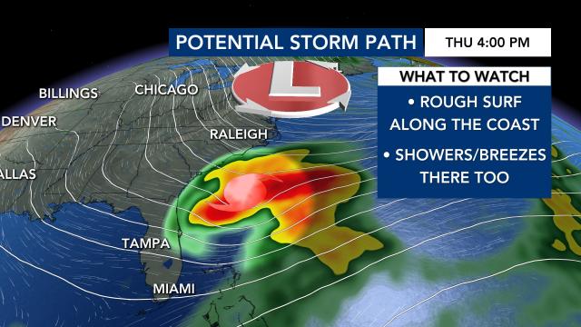 What Hurricane Milton could bring to the North Carolina coastline