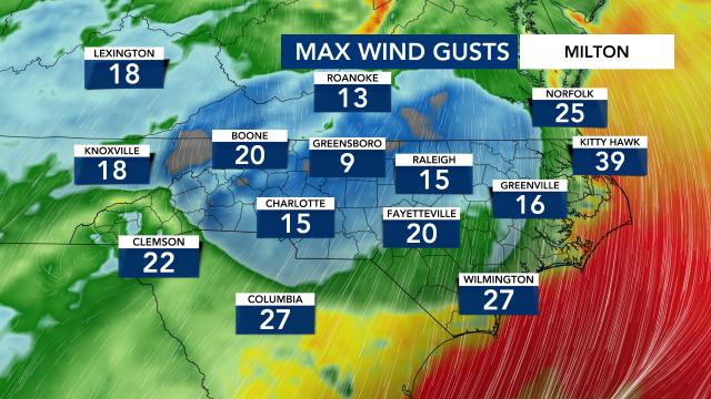 Wind gusts for North Carolina will be minimal from Milton