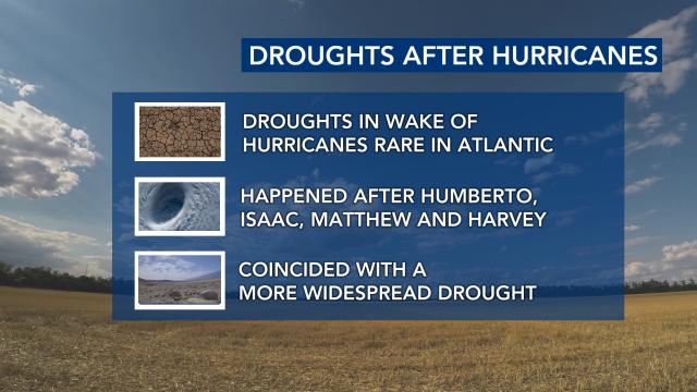 Droughts after hurricanes and how often that happens Droughts after hurricanes and how often that happens