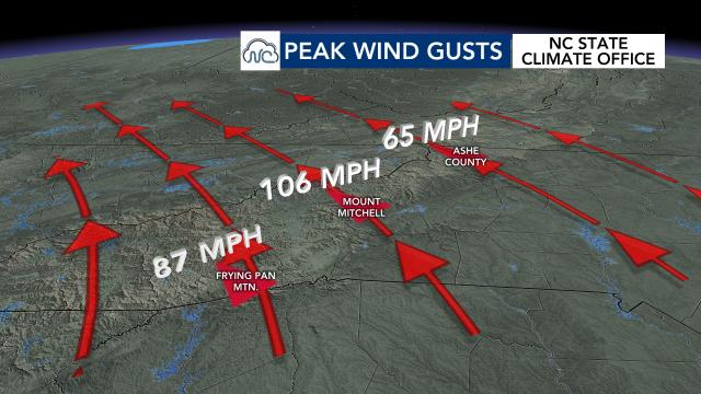 Peak wind gusts observed by the North Carolina State Climate Office's EcoNet Peak wind gusts observed by the North Carolina State Climate Office's EcoNet