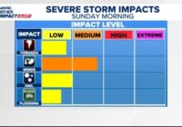 Heavy rain in Charlotte, tornado risk east of I-77