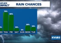 Central Texas faces marginal storm and flooding risks with welcomed rainfall