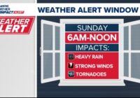 Weather Impact Alert: Brad Panovich updates severe weather risk on Sunday