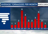 Ask the Meteorologist: Why do tornadoes target Tornado Alley, Dixie Alley?