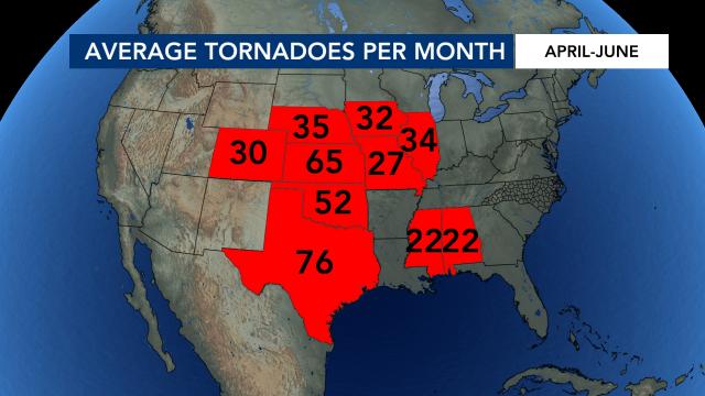 Average tornadoes per state from April through June in Tornado Alley and Dixie Alley