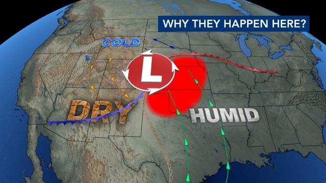 The weather pattern that frequently leads to tornadoes in Tornado Alley