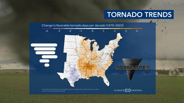 Change in the number of tornado days per decade in the U.S.