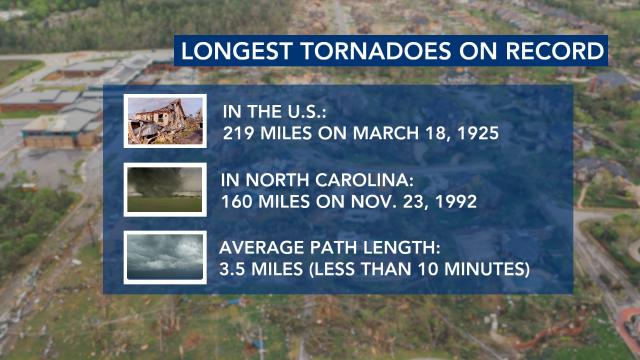 Longest tornadoes on record and how that compares to the average path length