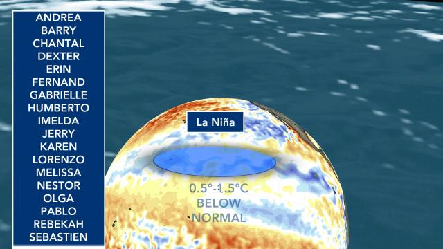 How many storms could happen in a La Niña year
